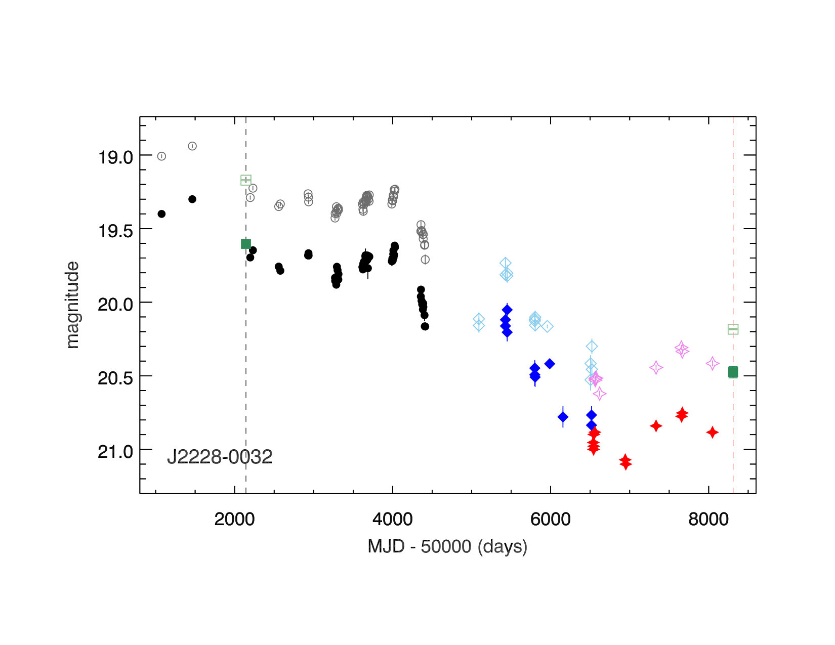 Figure 14