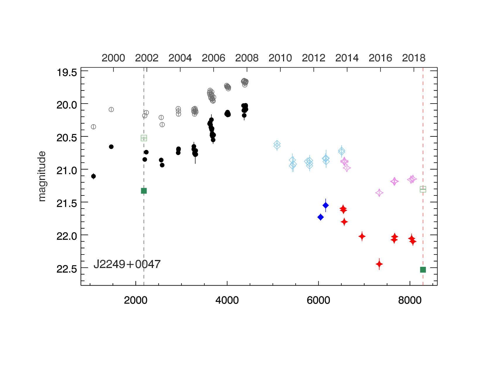Figure 15