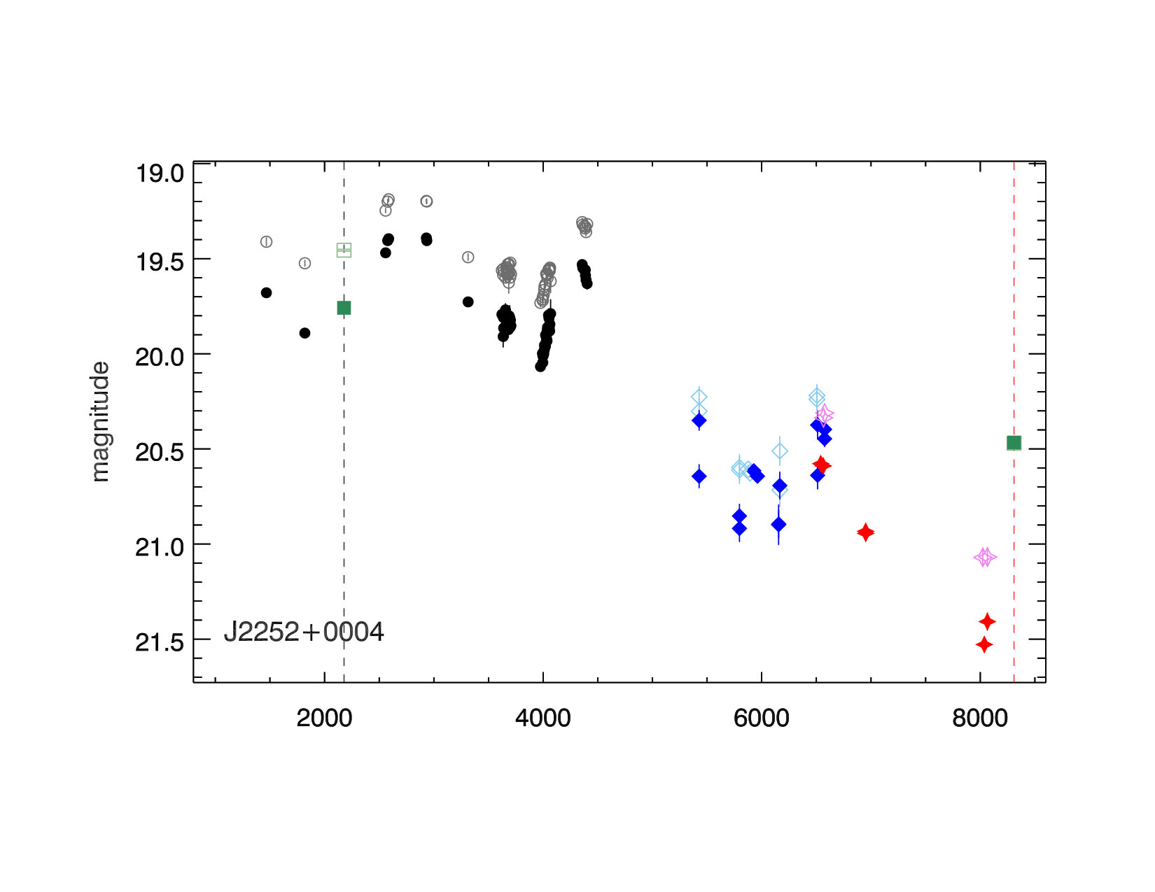 Figure 16