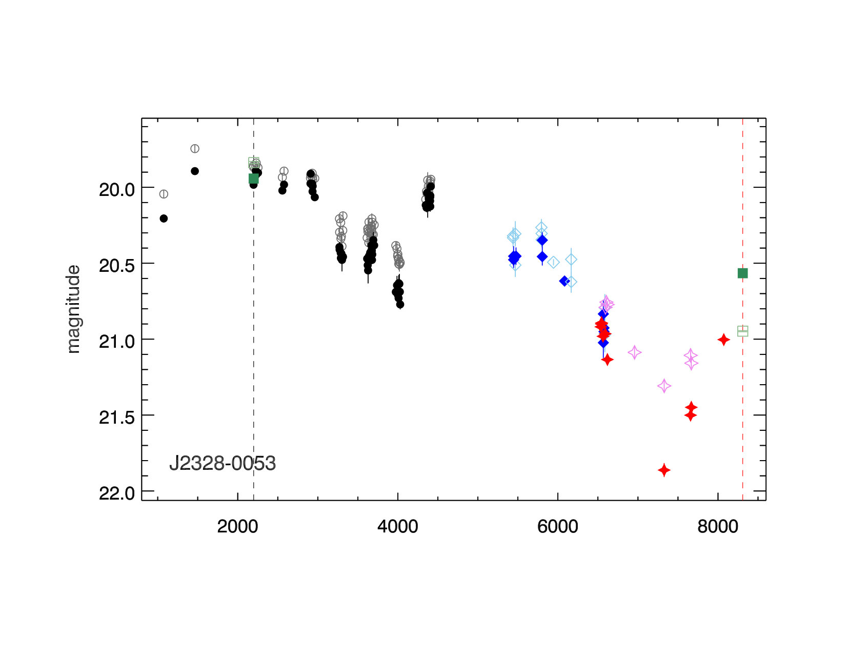 Figure 17