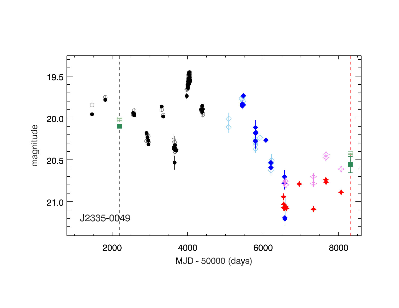 Figure 18