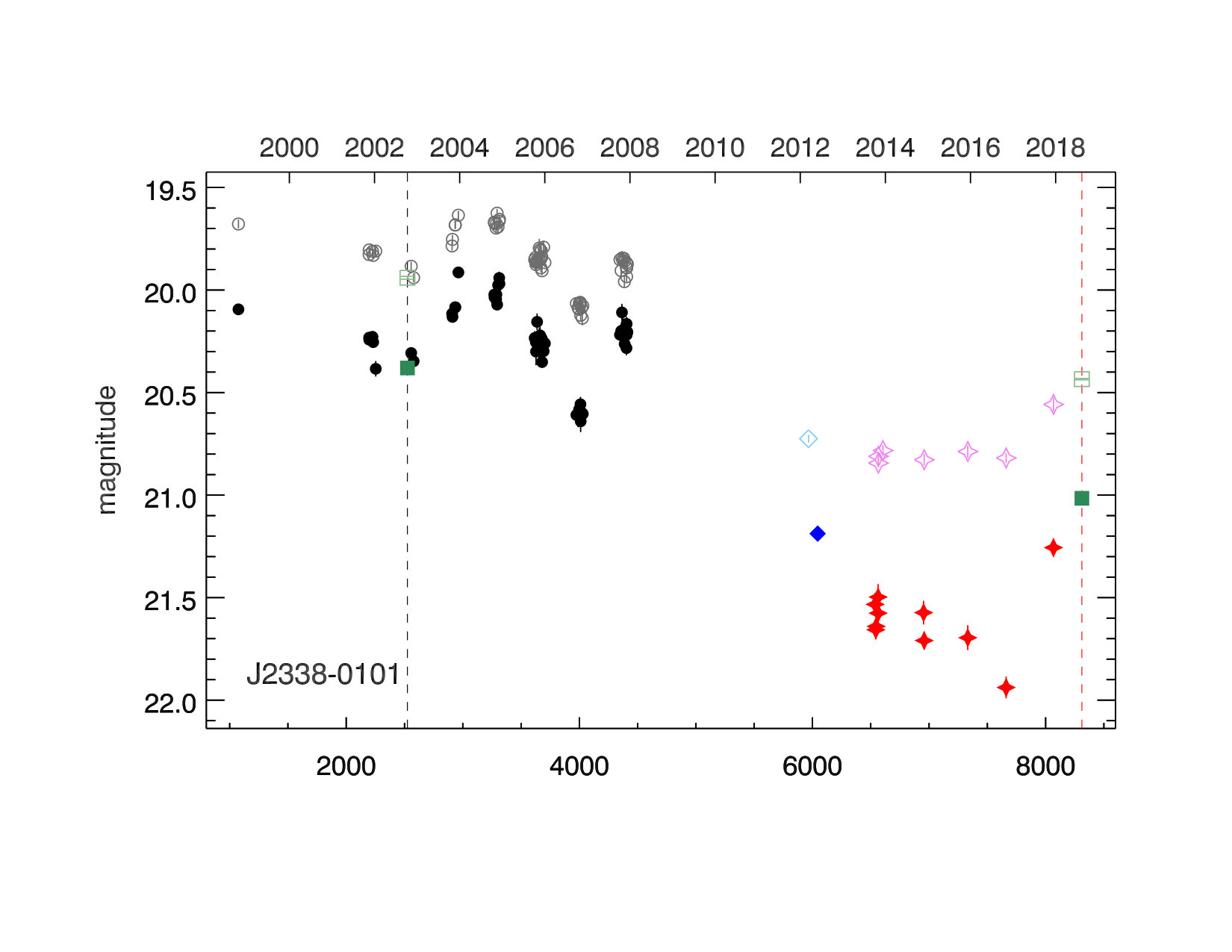 Figure 19