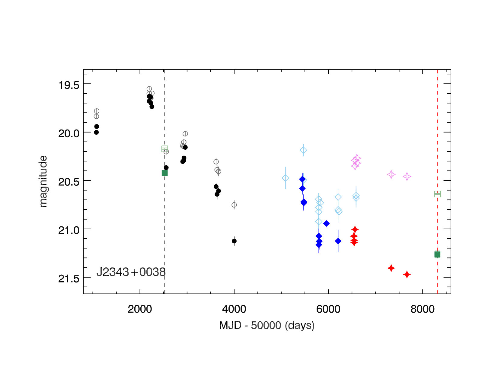 Figure 20