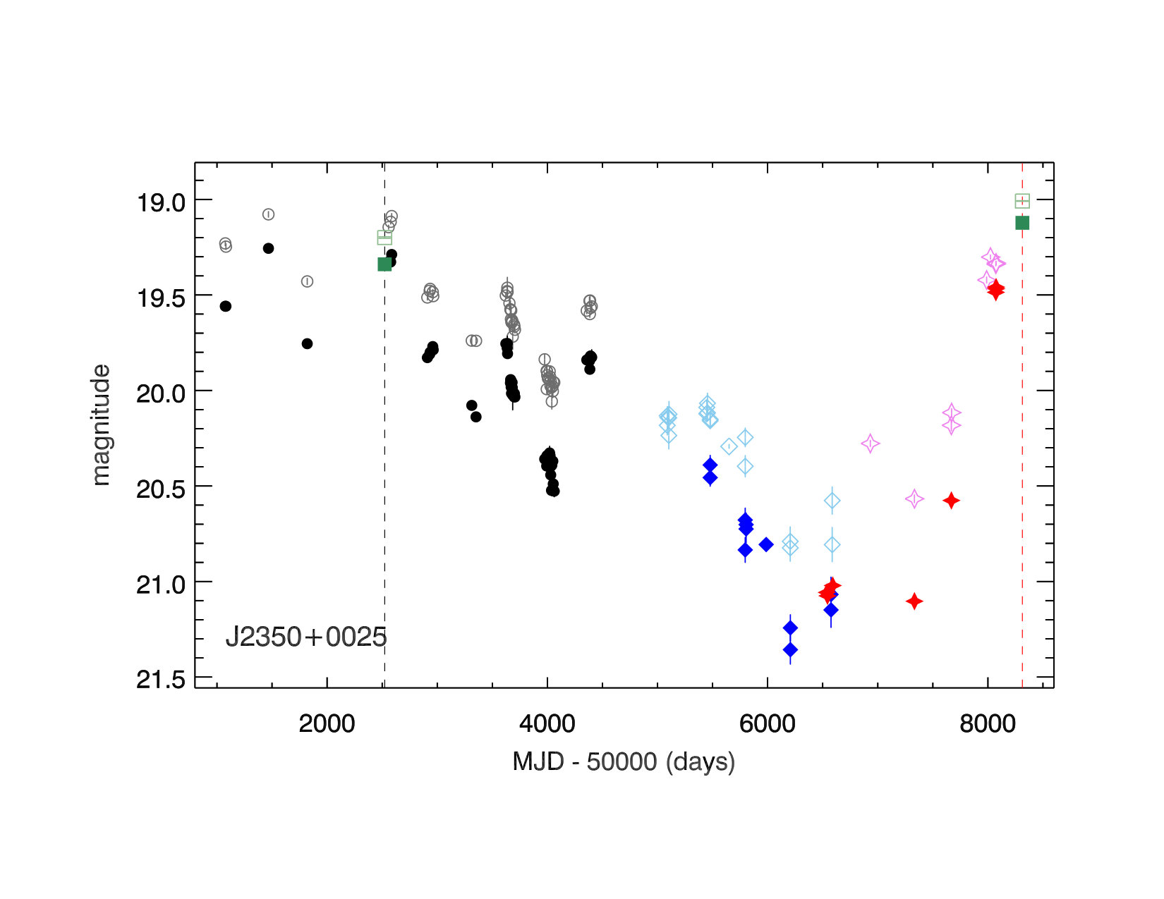 Figure 21