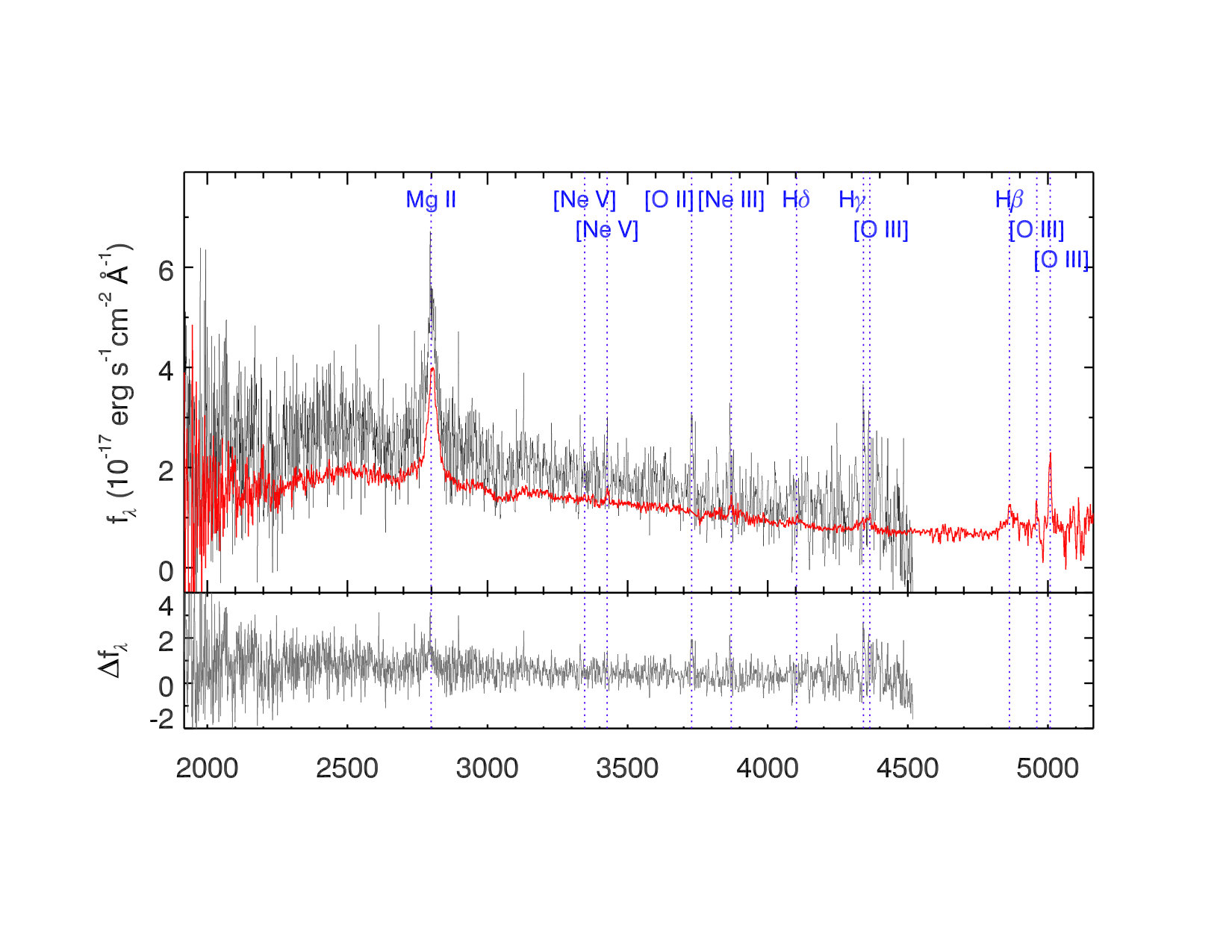 Figure 22