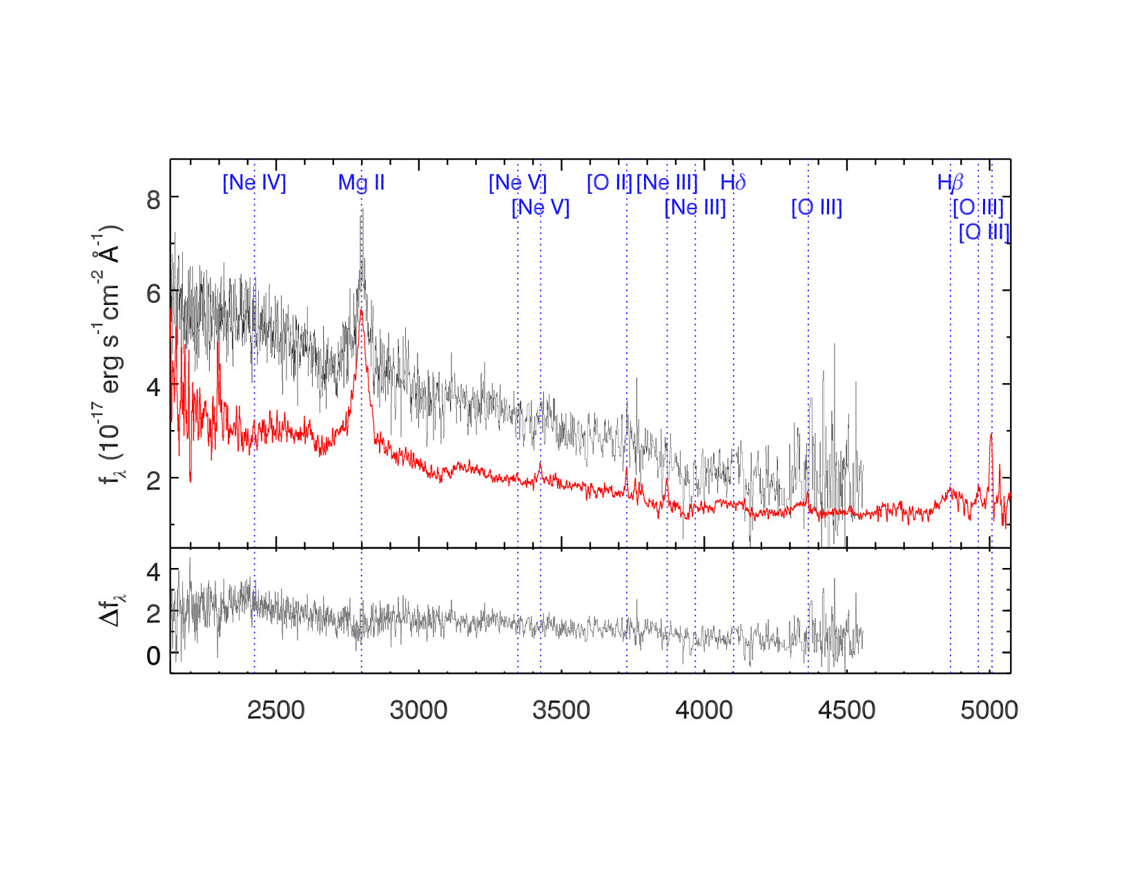 Figure 23