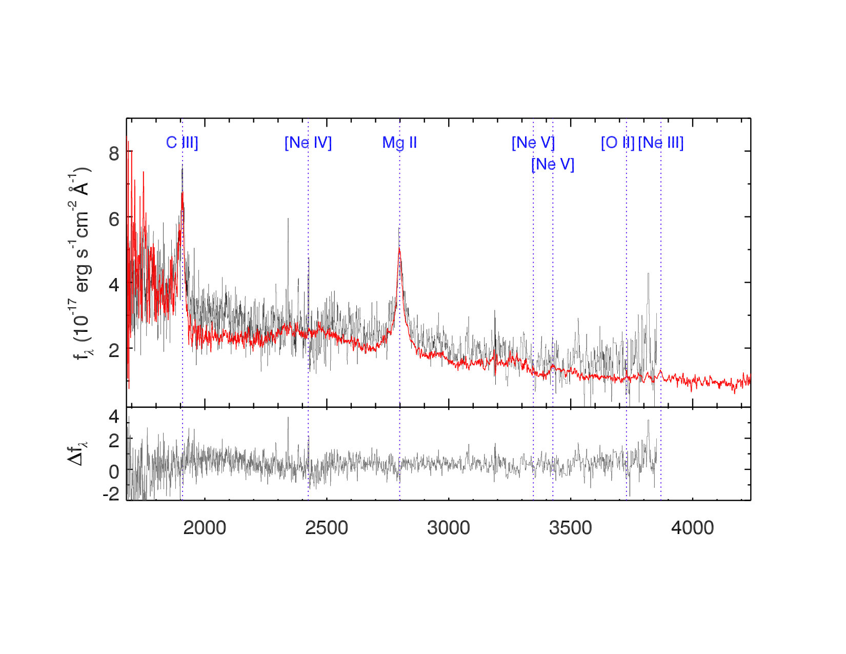 Figure 24