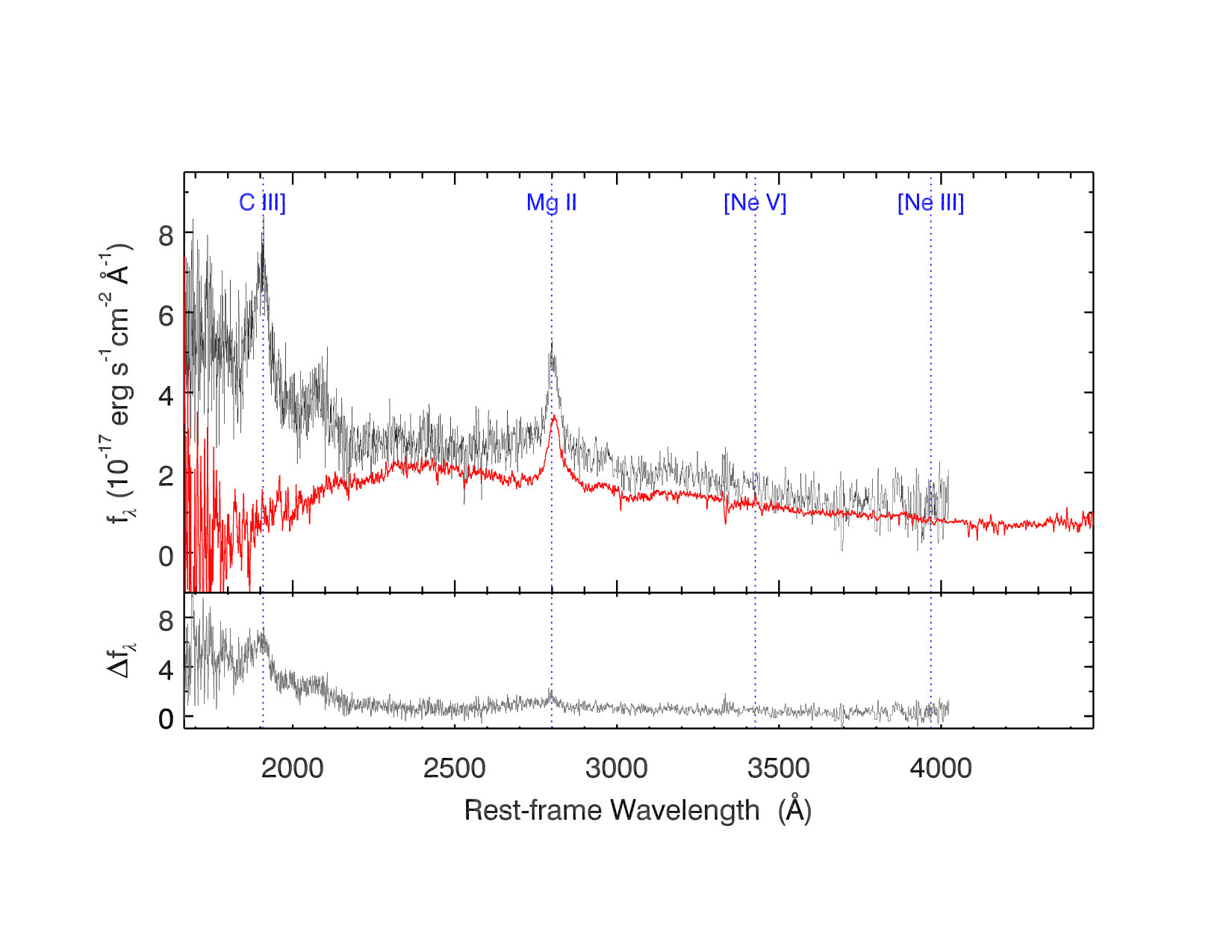 Figure 25