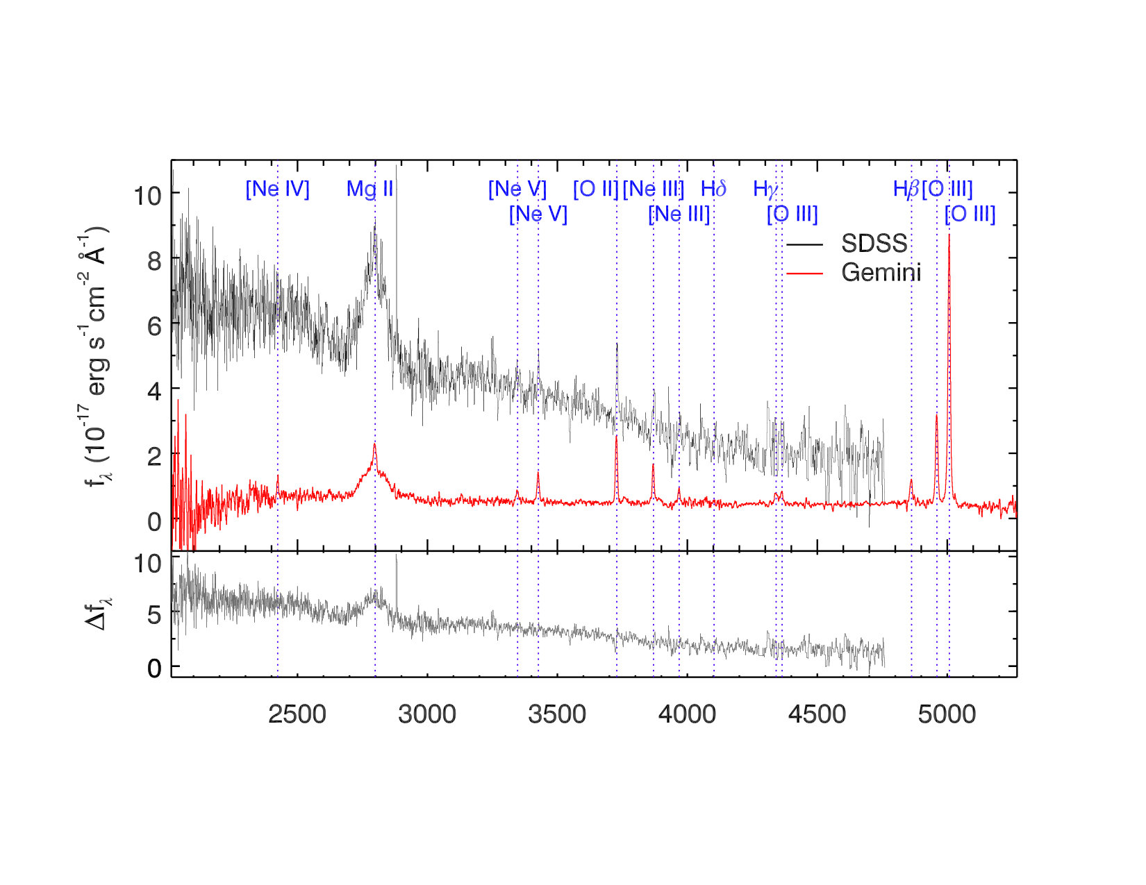 Figure 26