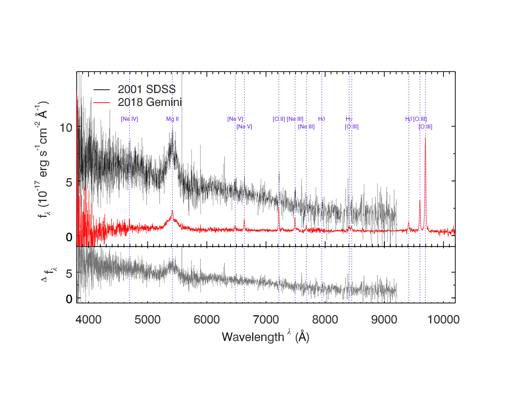 Figure 27