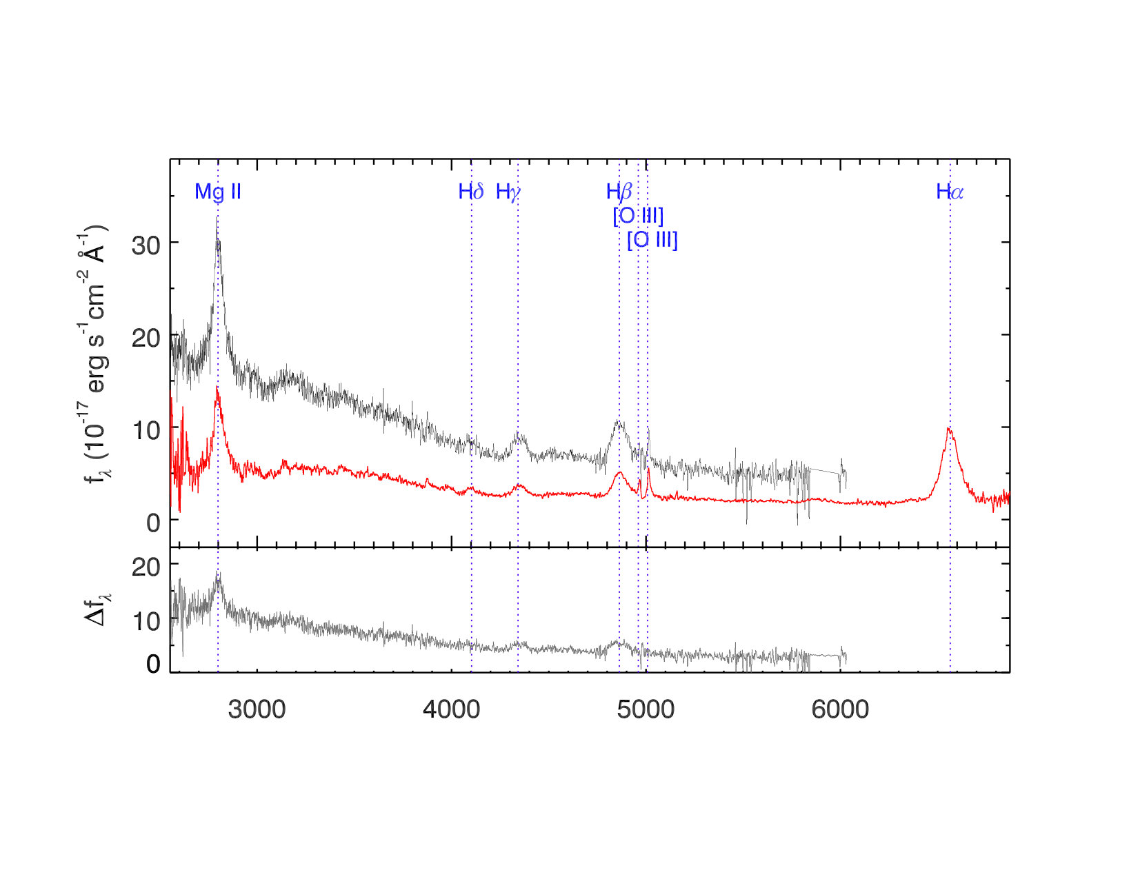 Figure 28