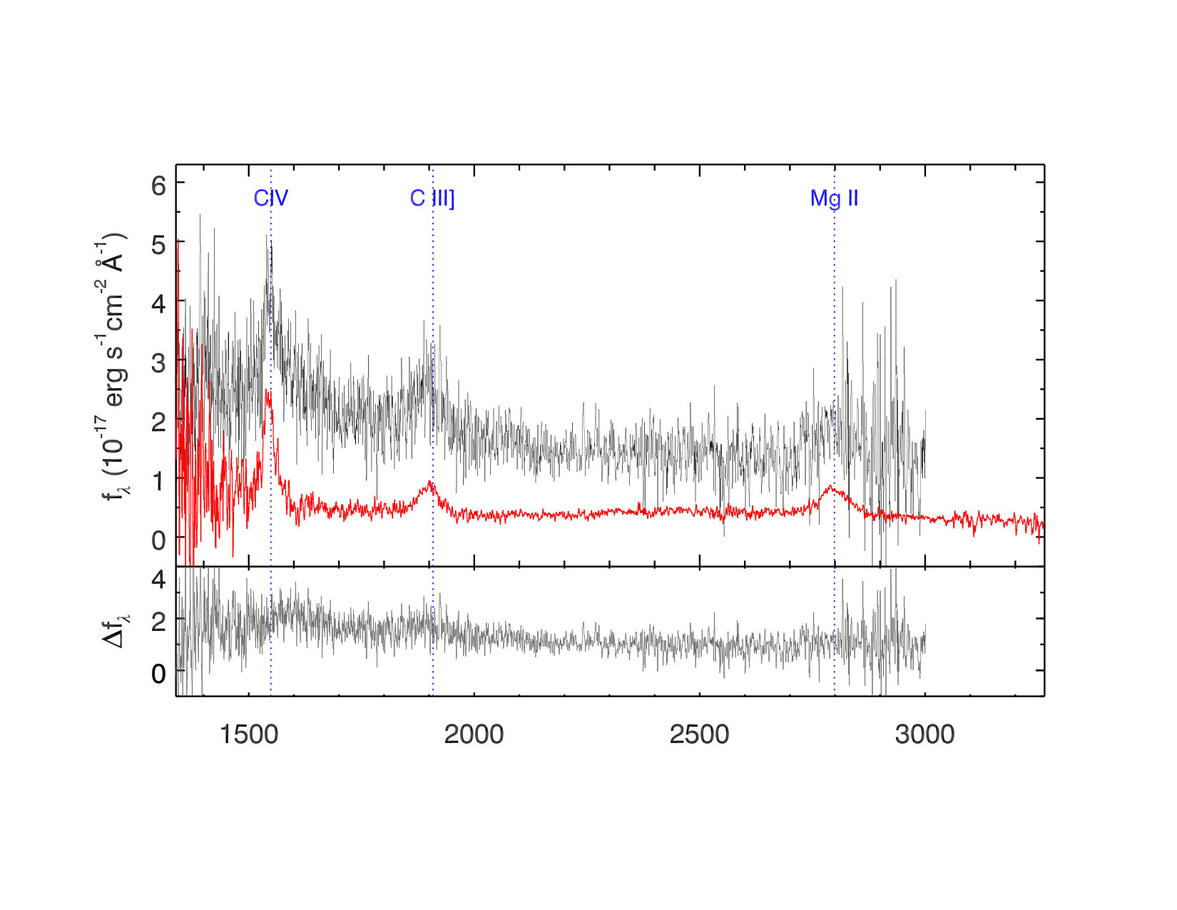 Figure 29
