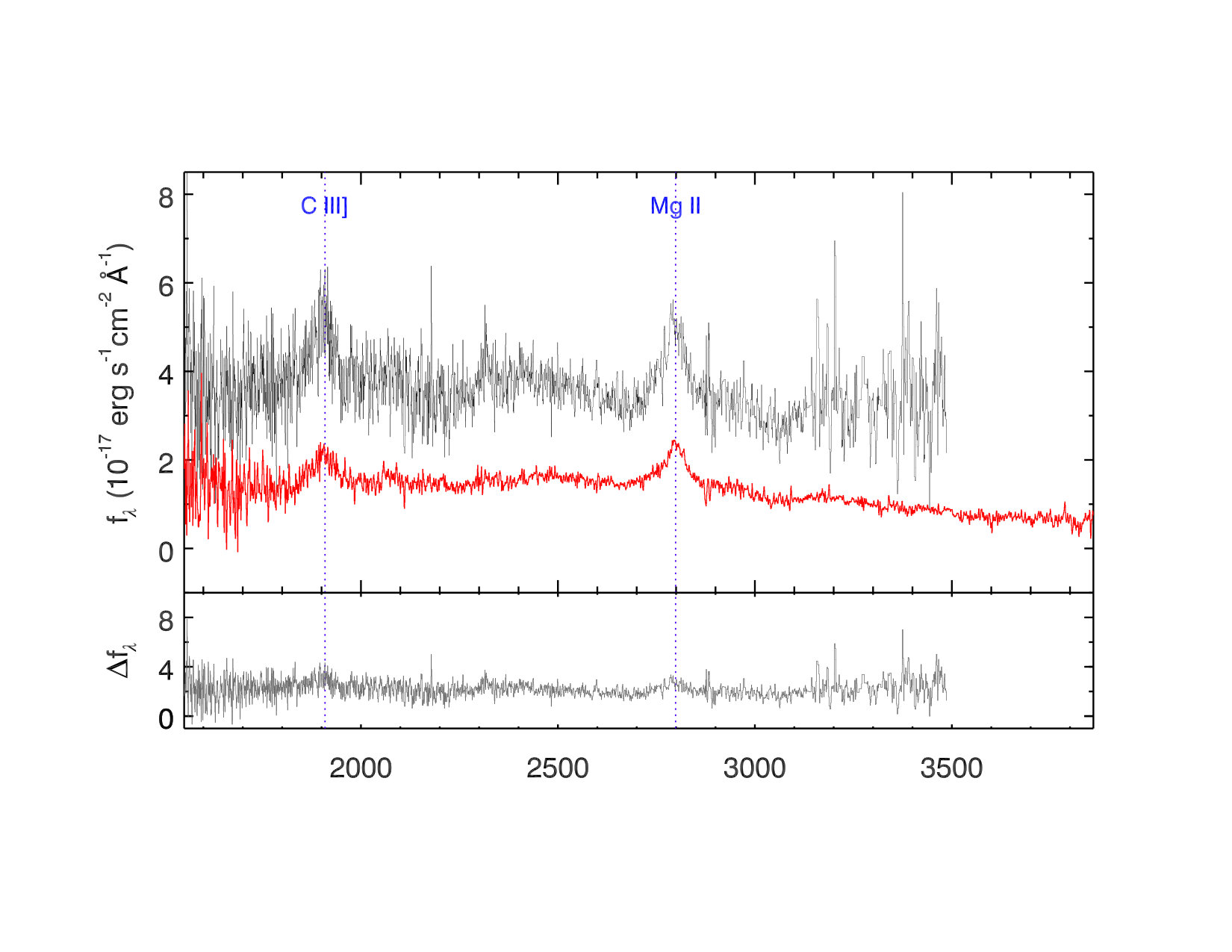 Figure 30