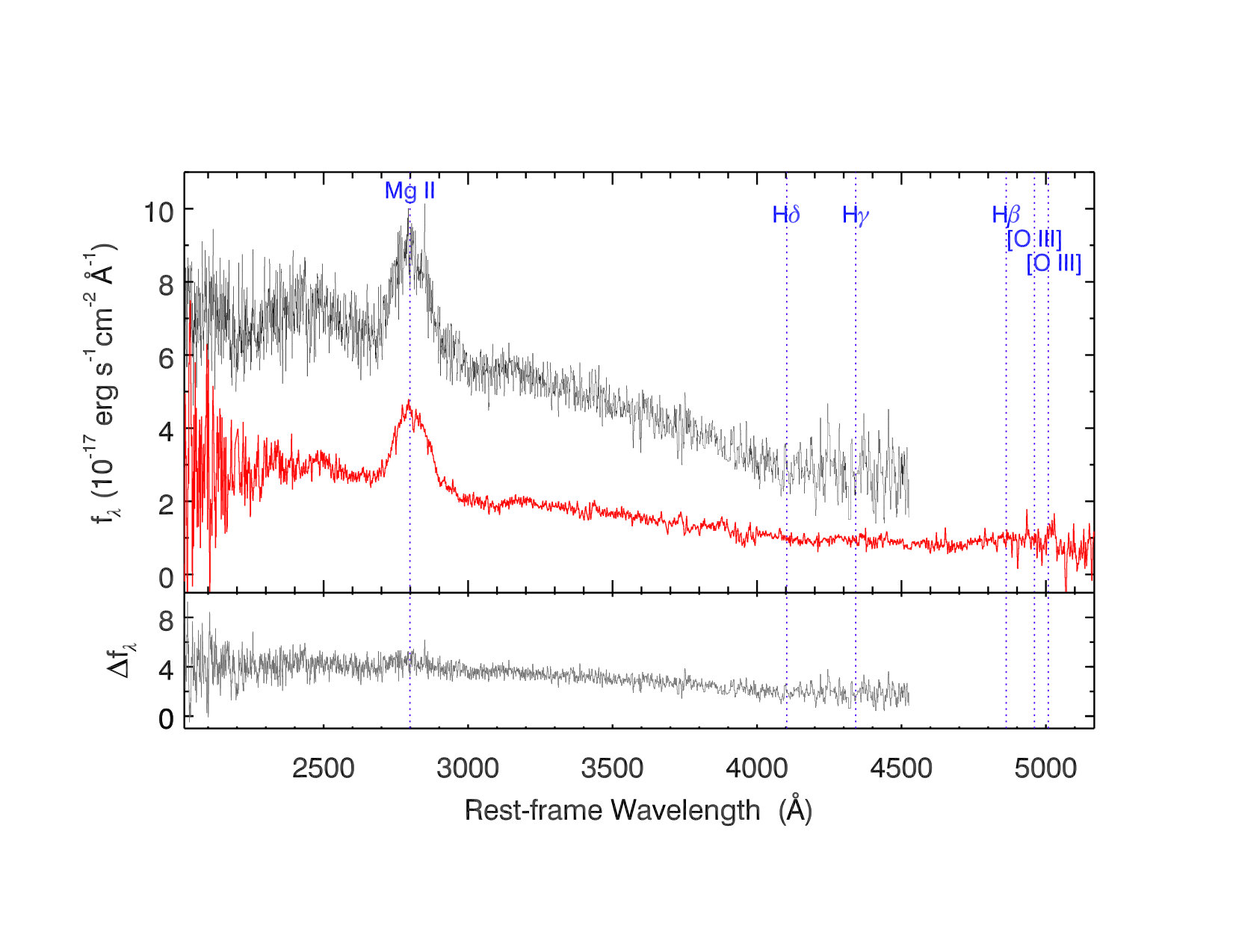 Figure 31