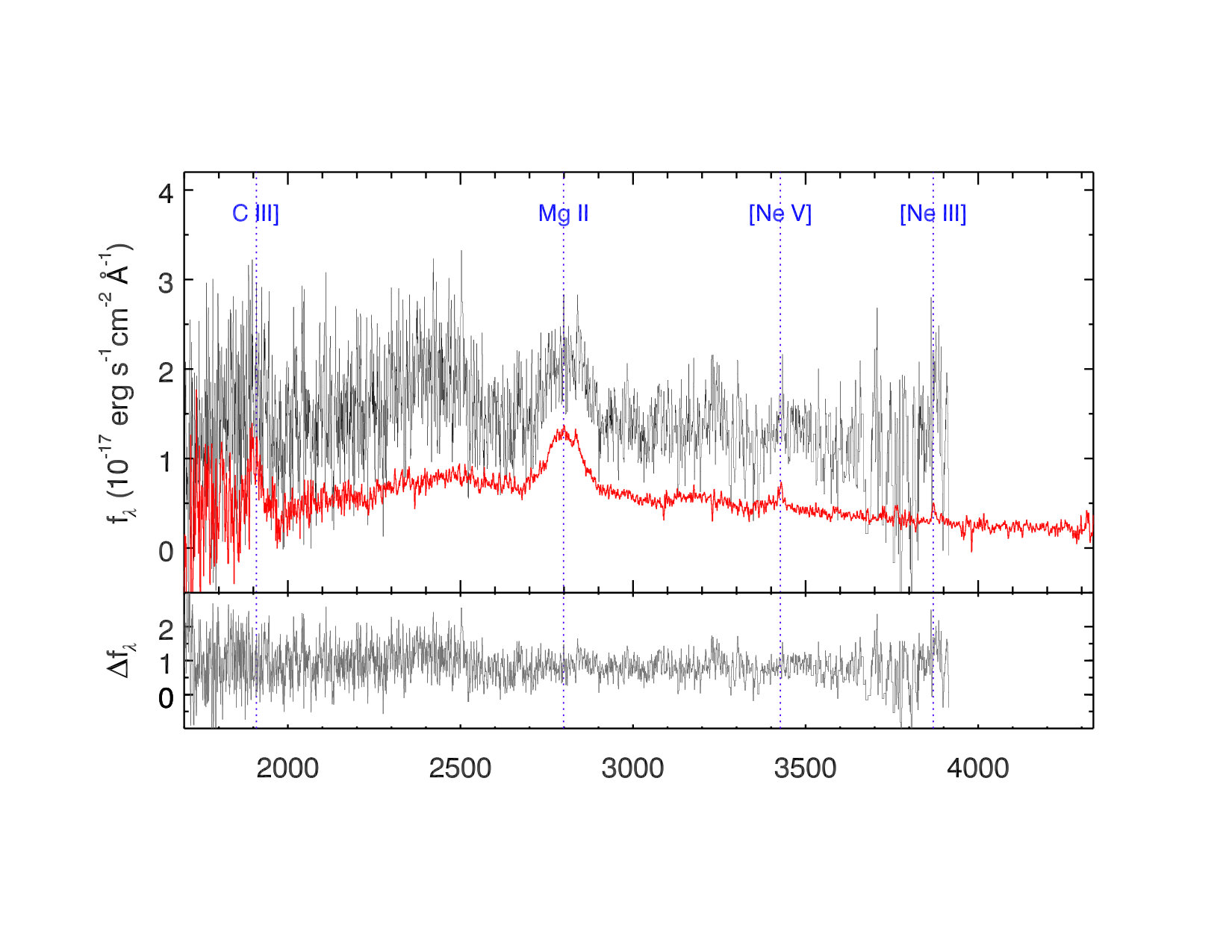 Figure 32