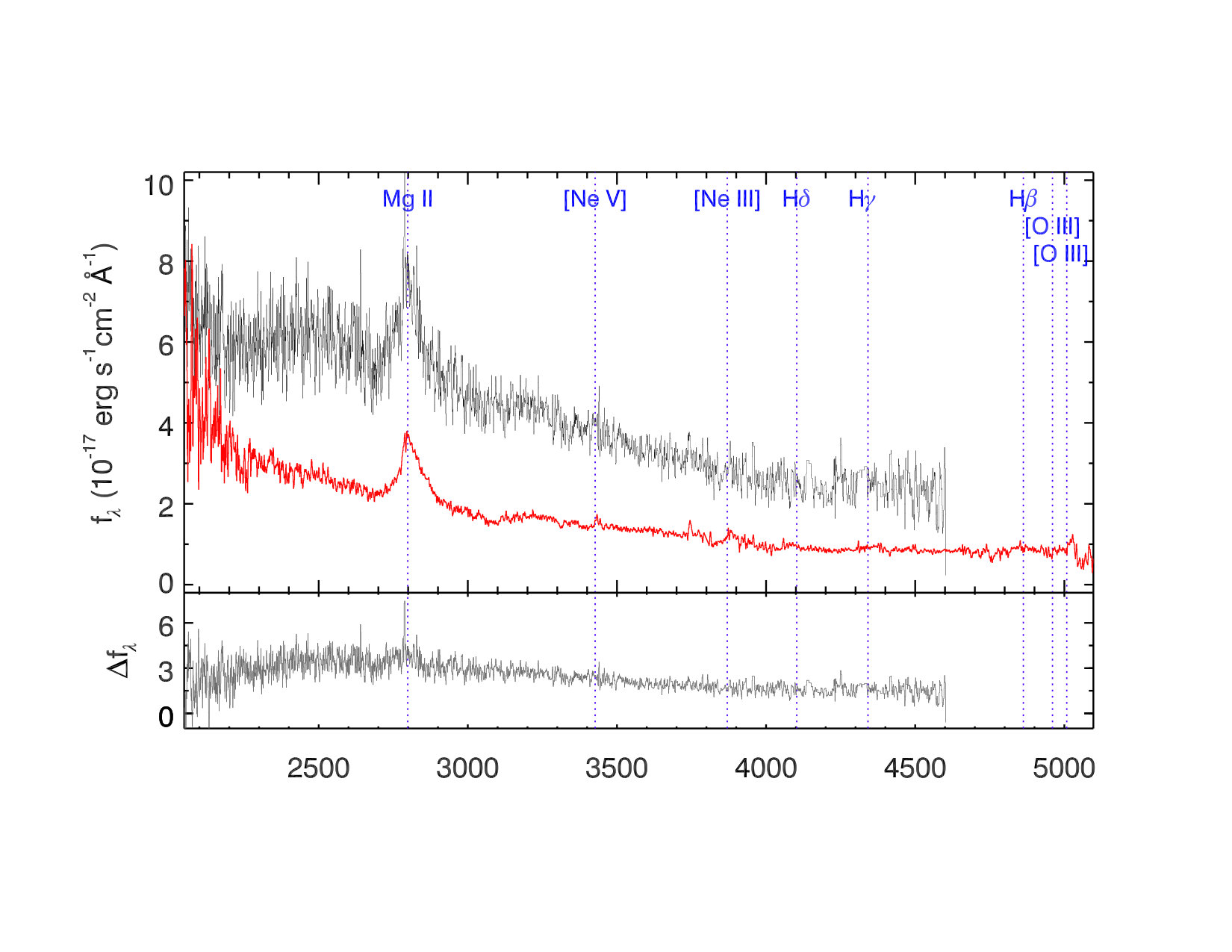 Figure 33