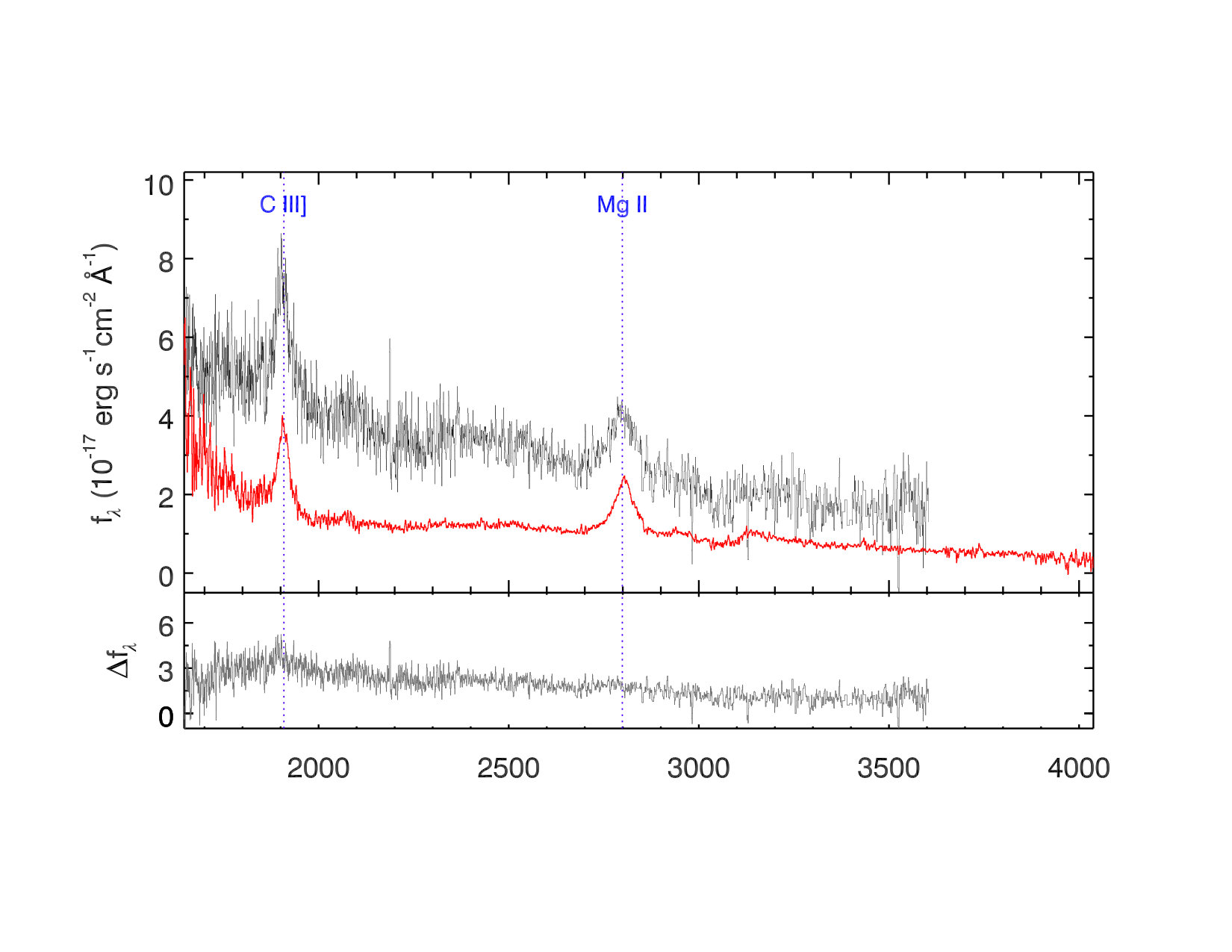 Figure 34