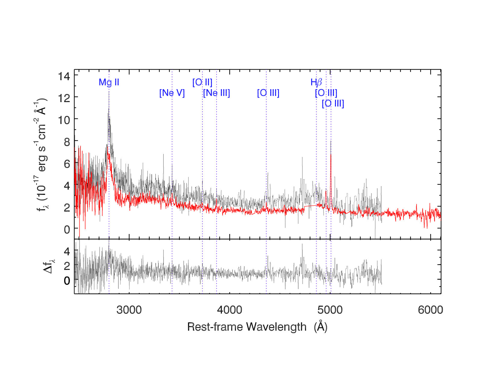 Figure 35