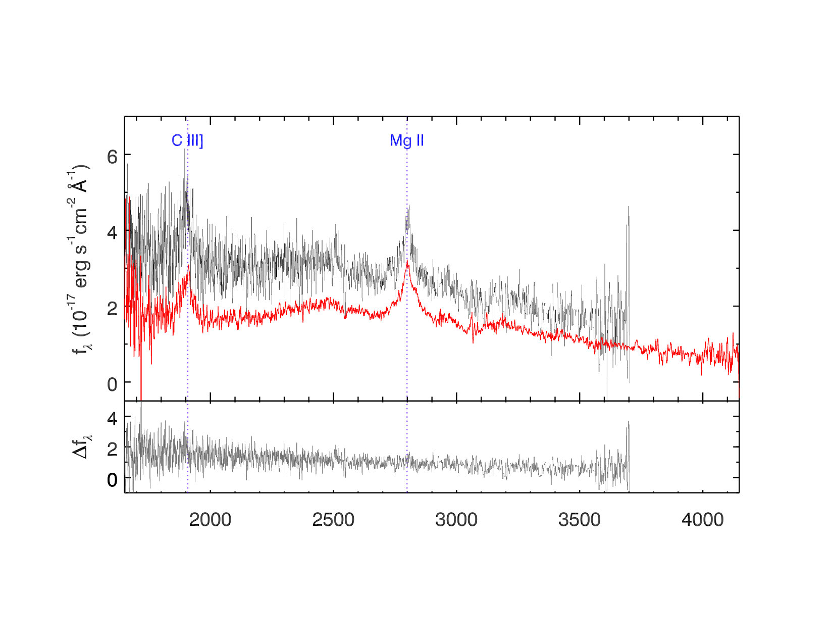 Figure 36