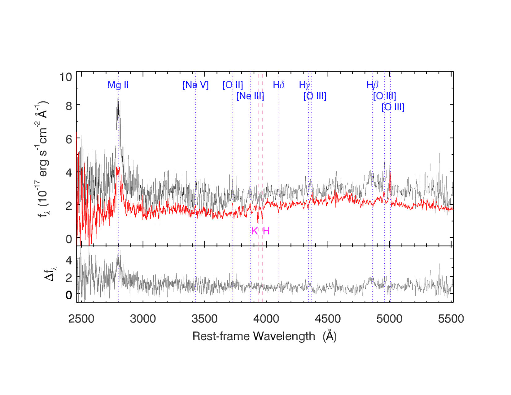 Figure 37