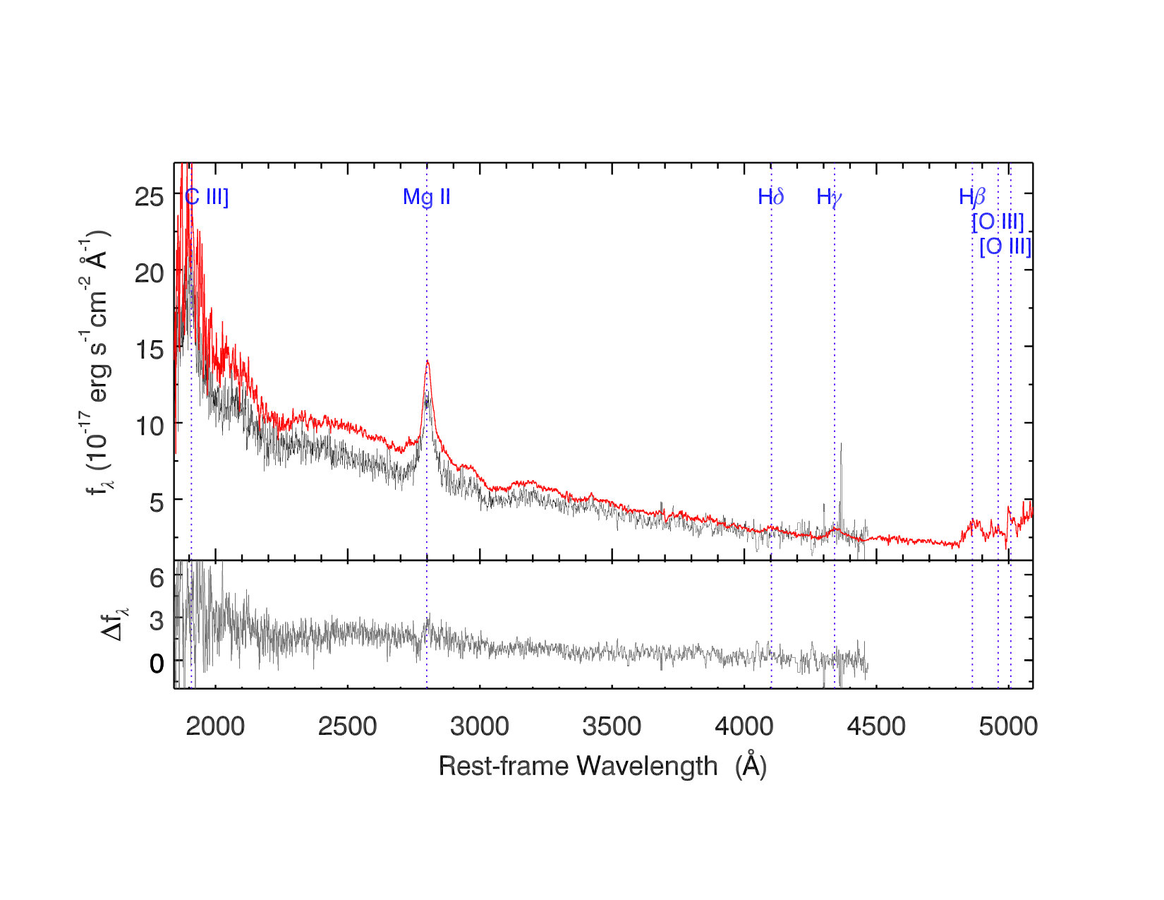 Figure 38