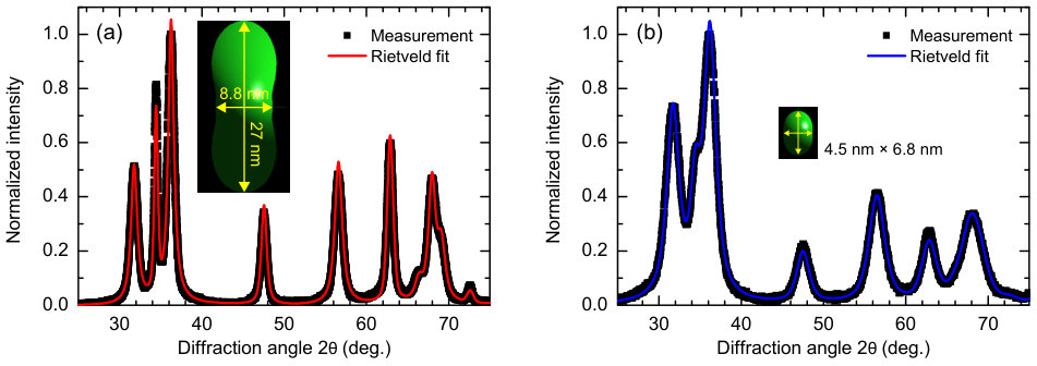 Figure 10