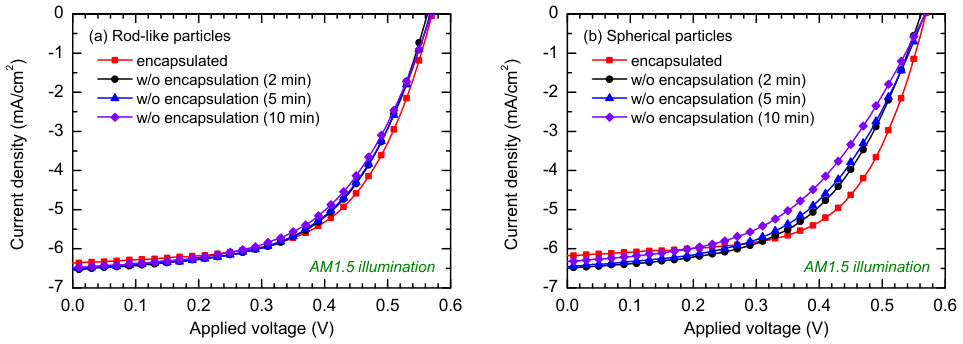 Figure 14