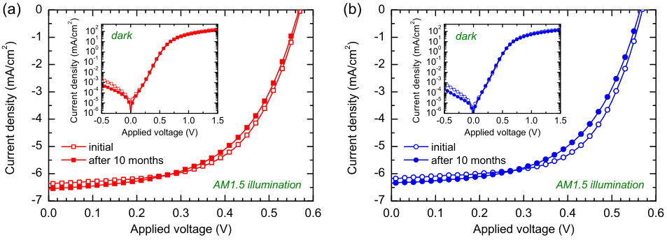 Figure 15