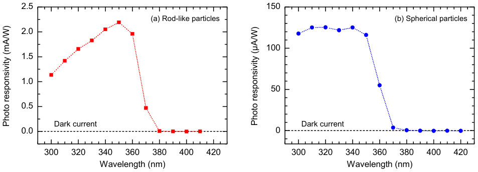 Figure 16