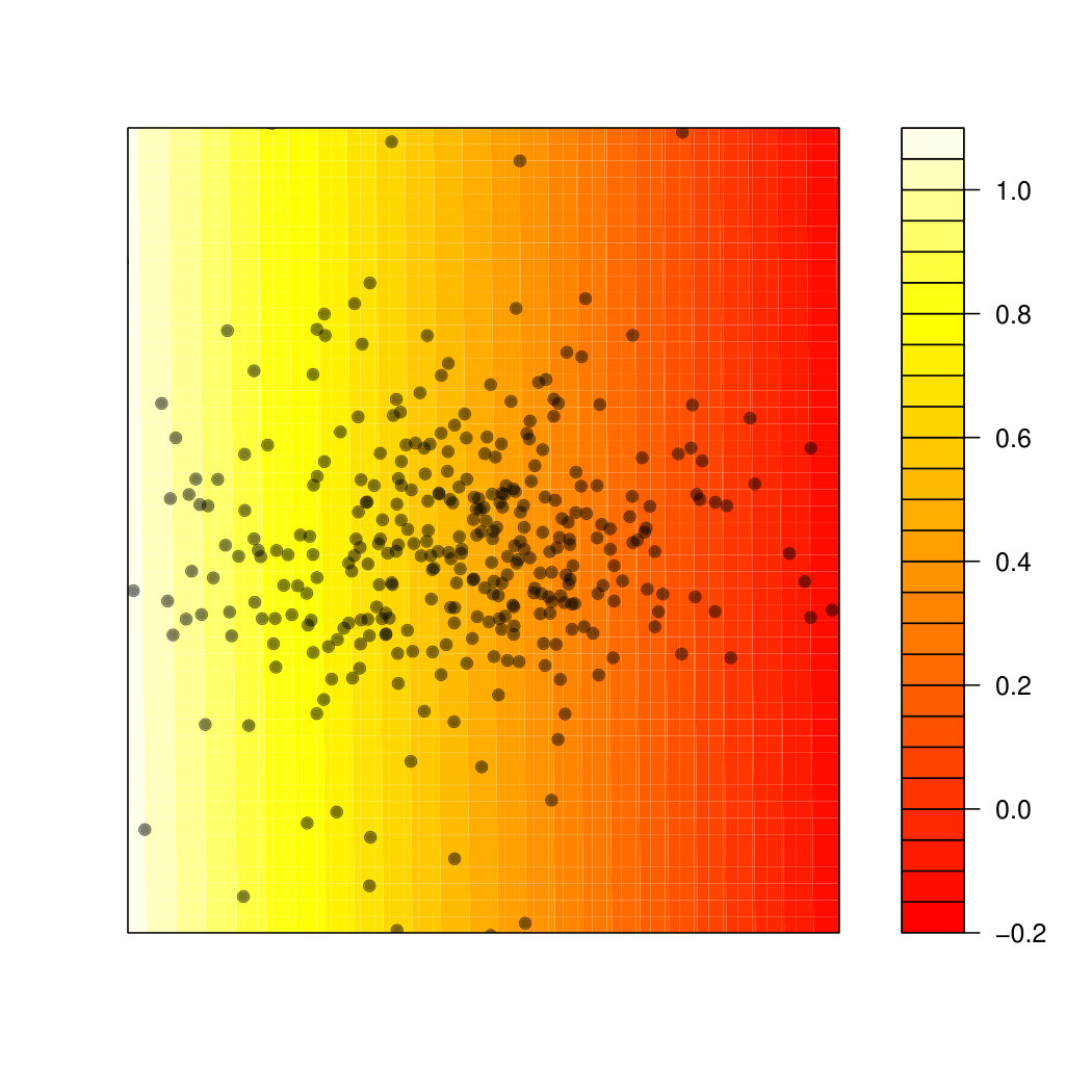 Figure 14