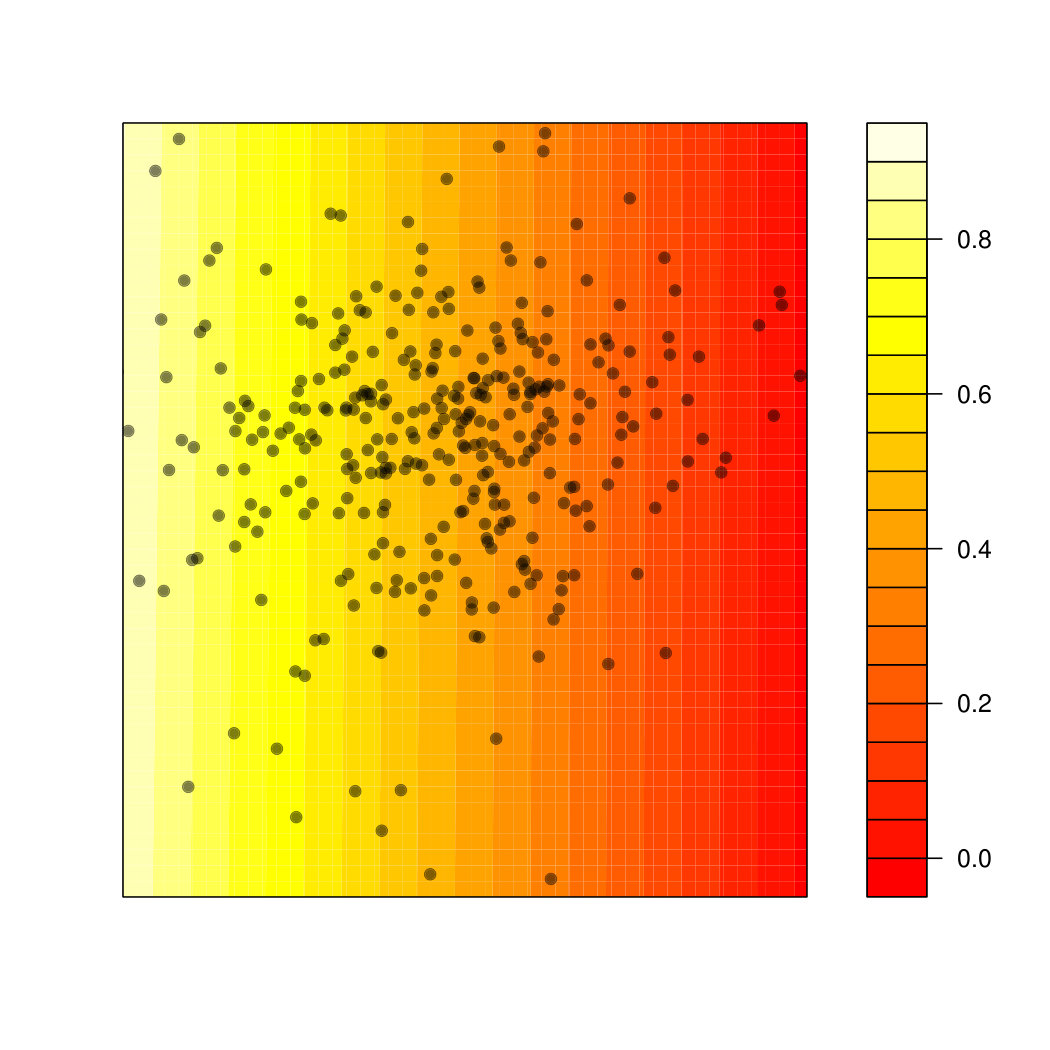 Figure 15
