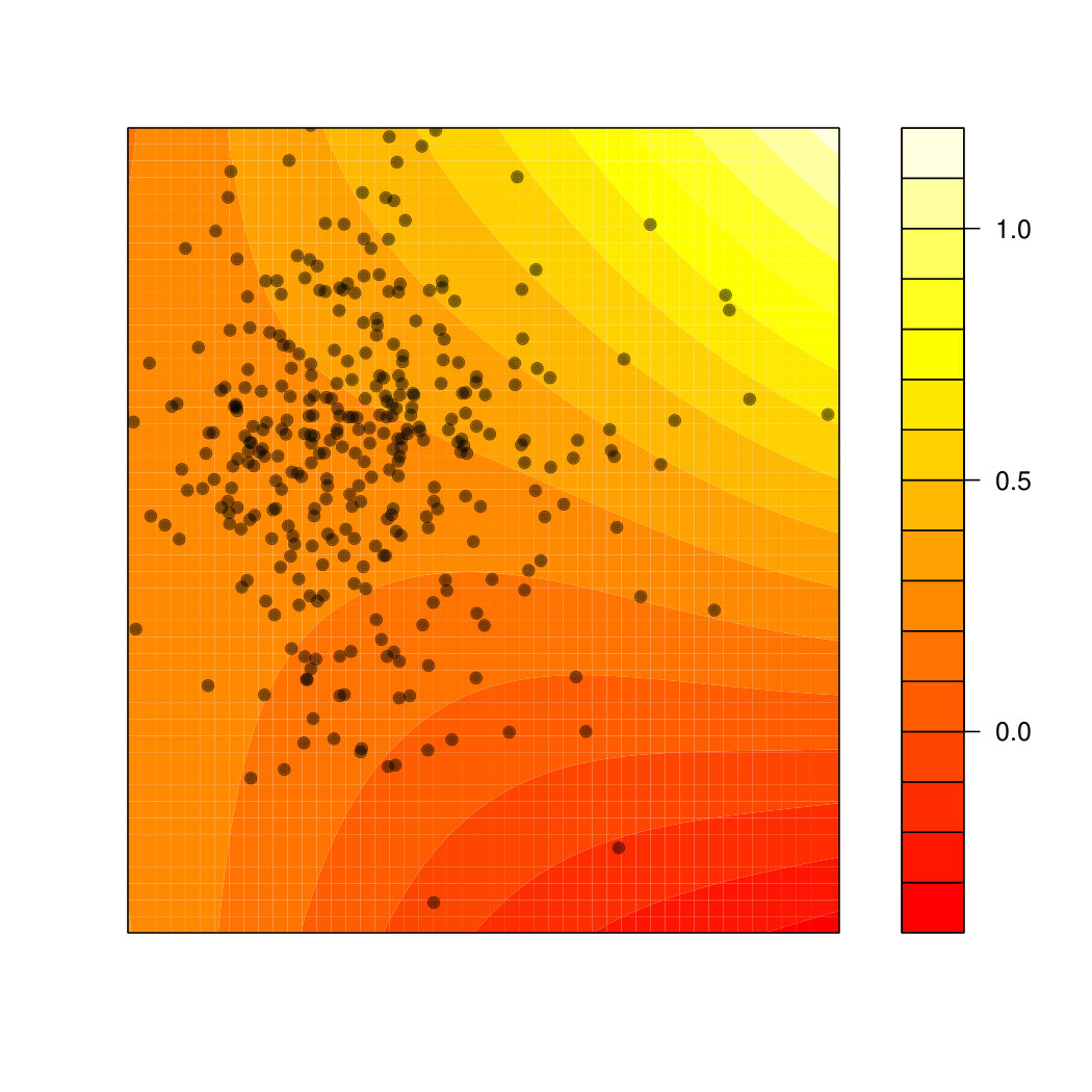 Figure 18
