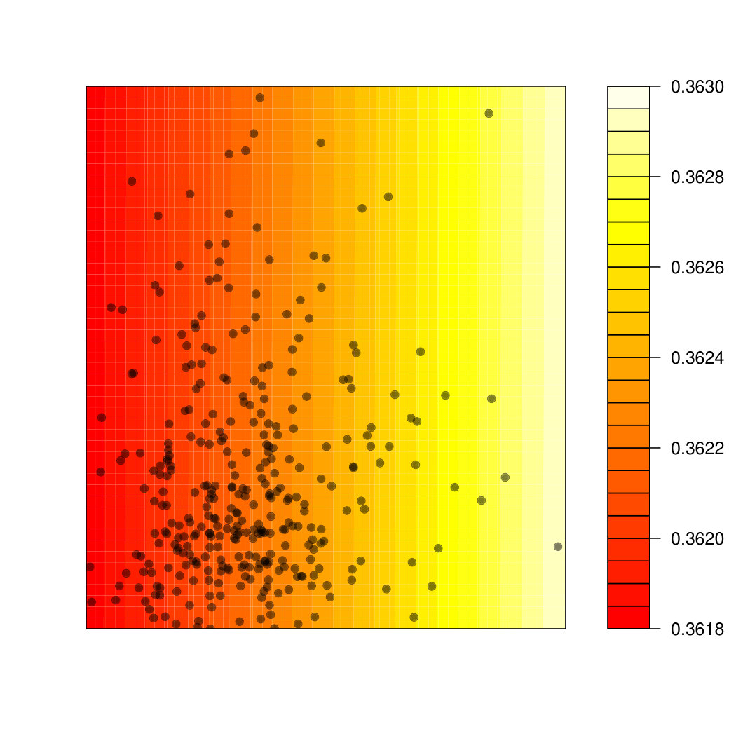 Figure 19