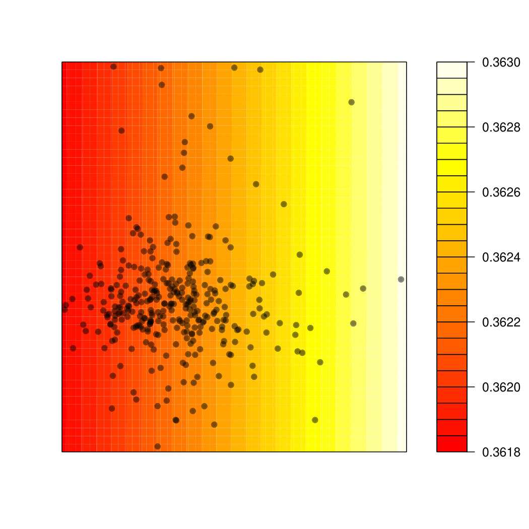 Figure 20