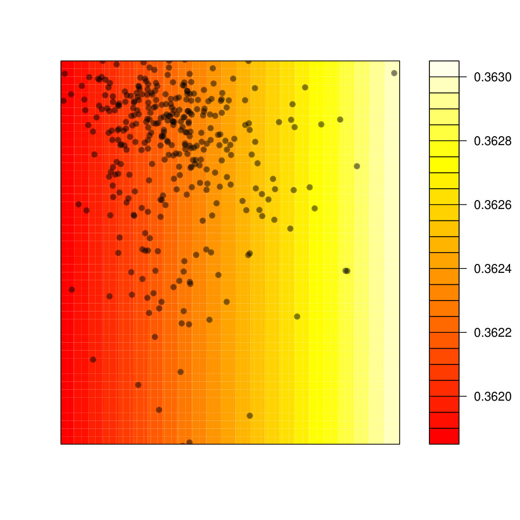 Figure 22