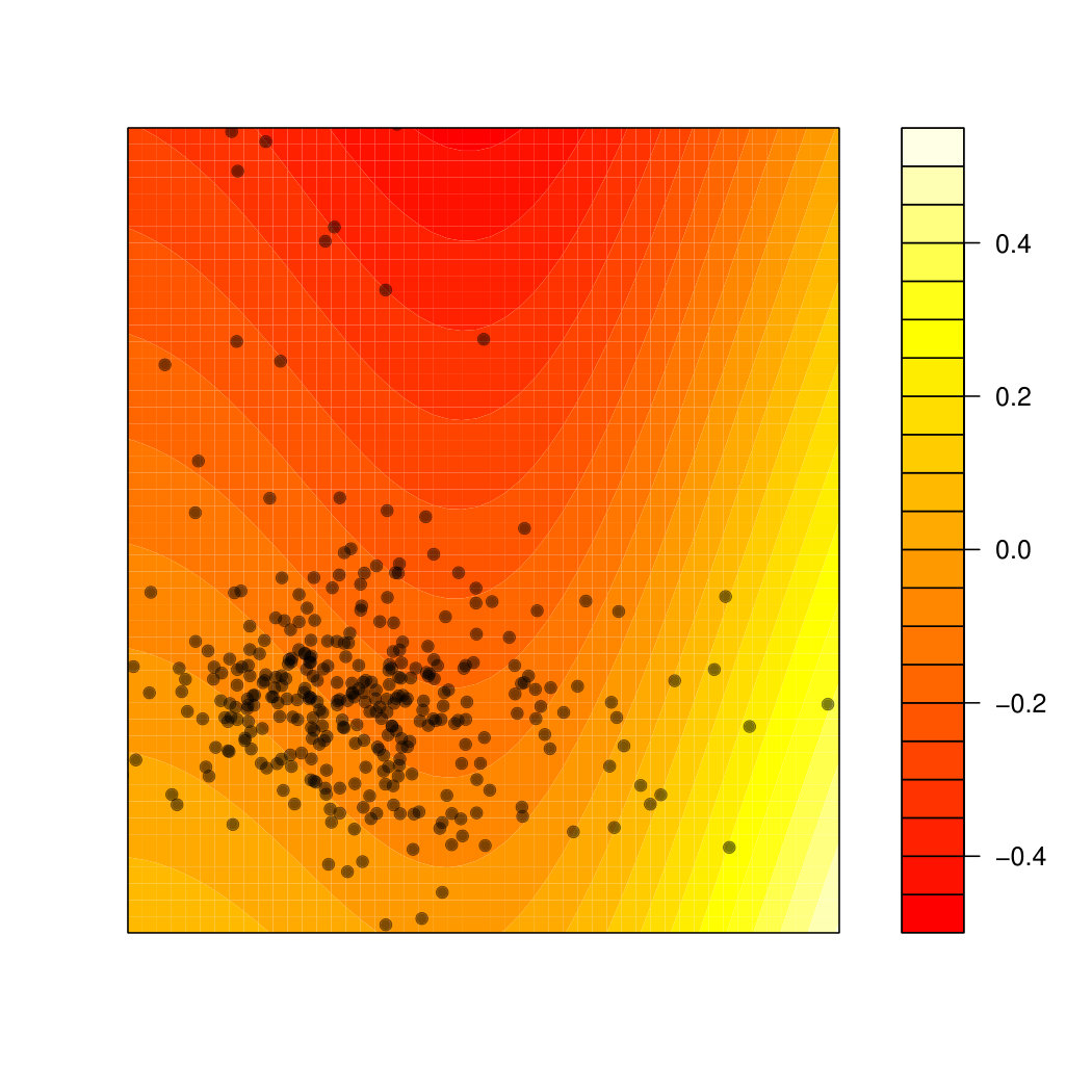 Figure 23