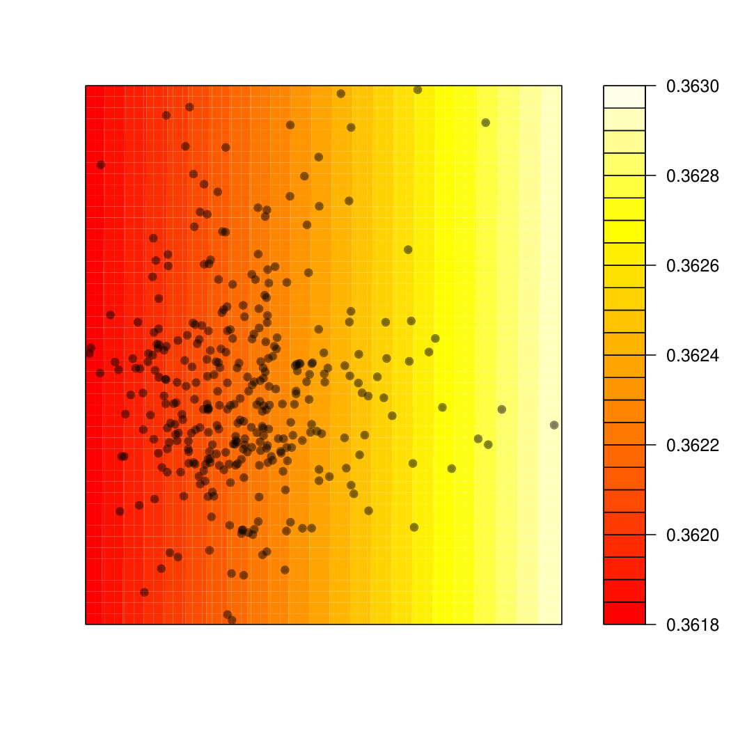 Figure 27