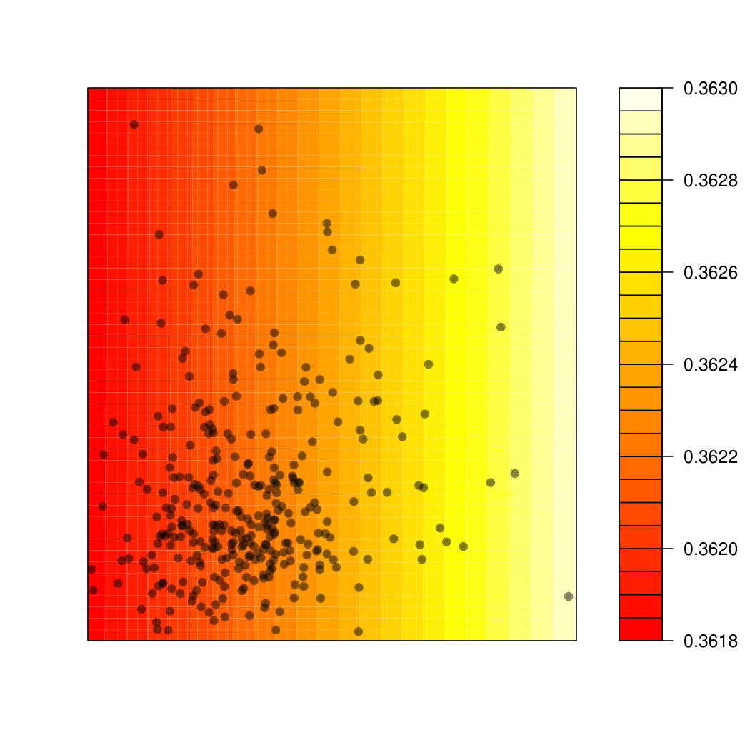 Figure 28