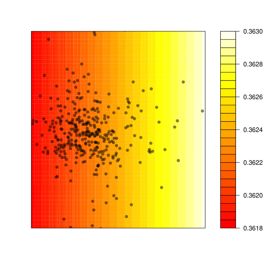Figure 29