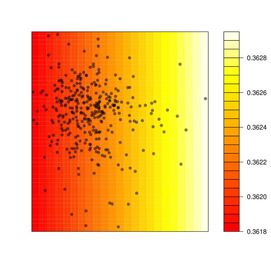 Figure 30