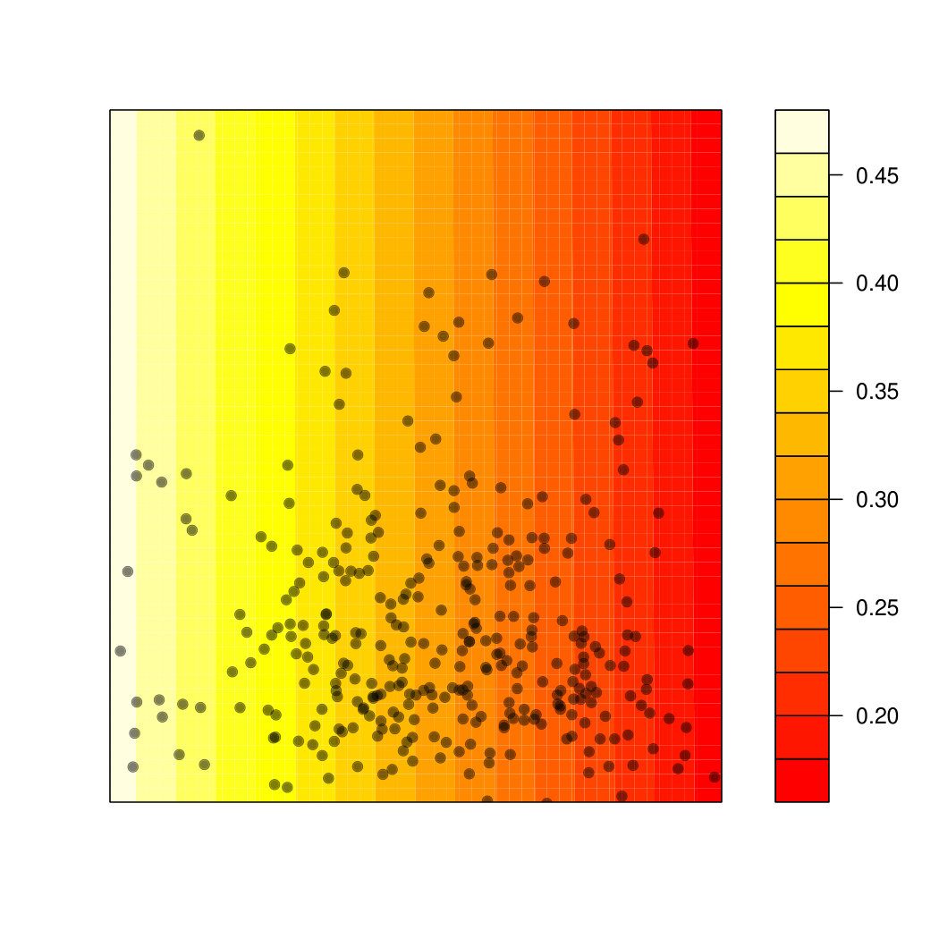 Figure 31