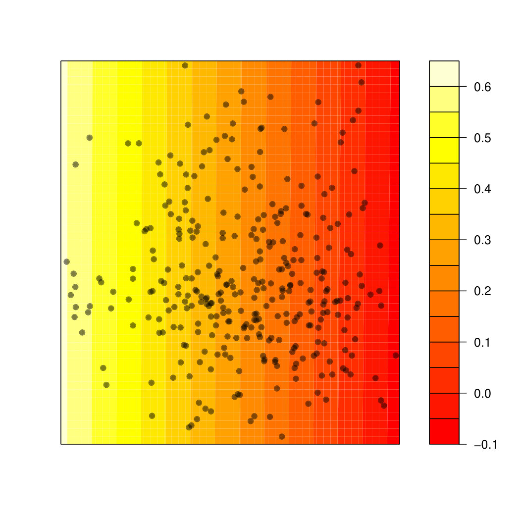 Figure 32