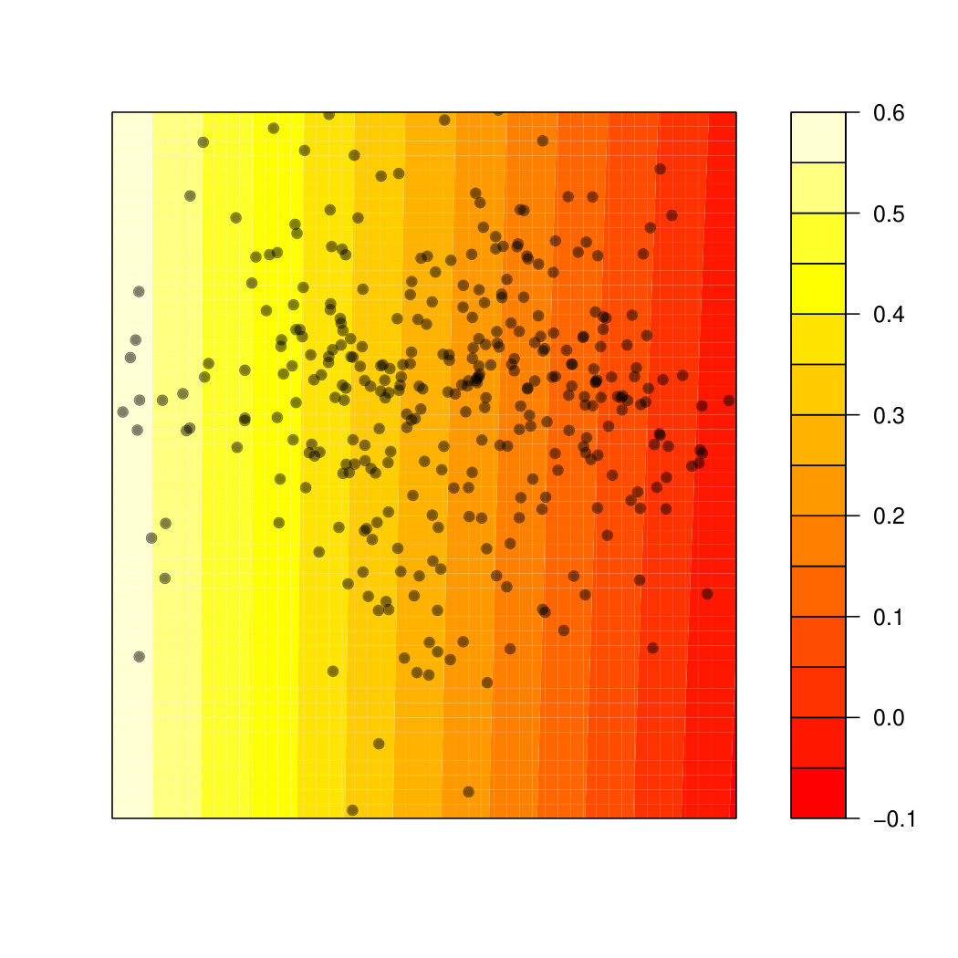 Figure 33