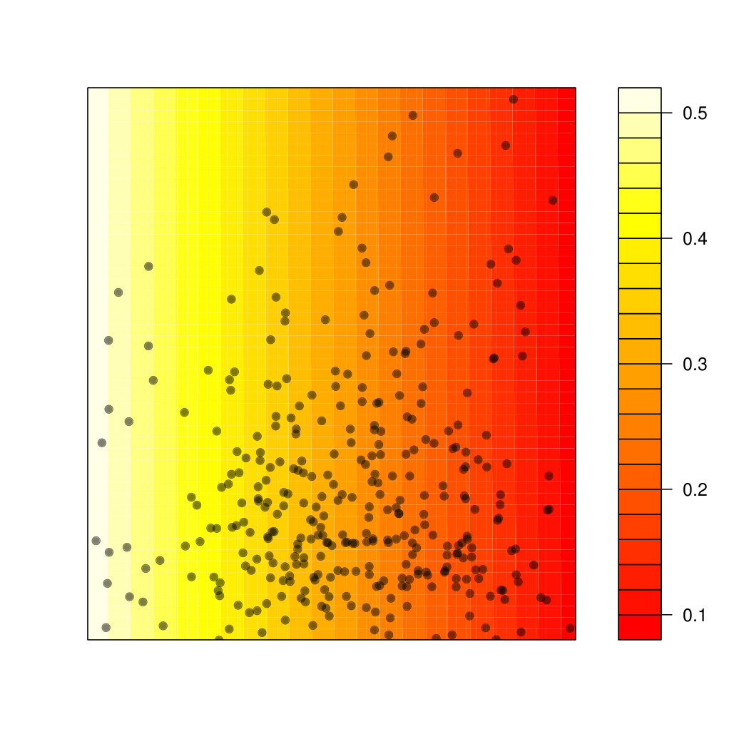 Figure 34