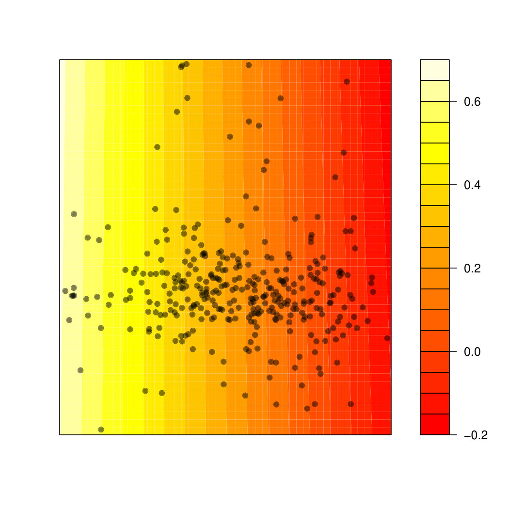 Figure 35