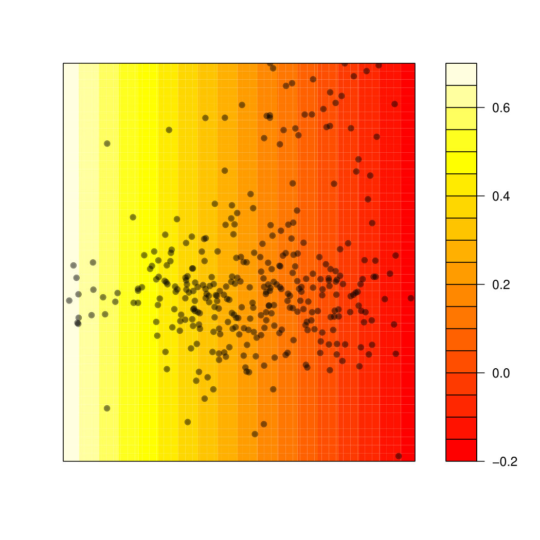 Figure 36