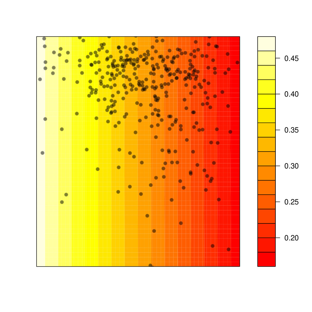 Figure 37