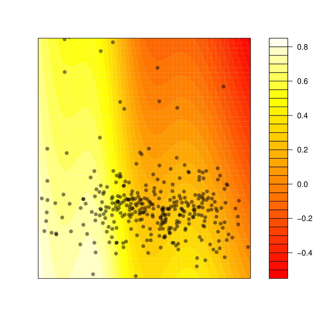 Figure 38