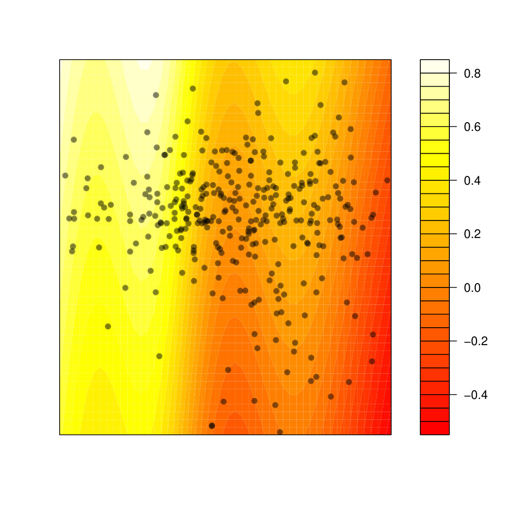Figure 39