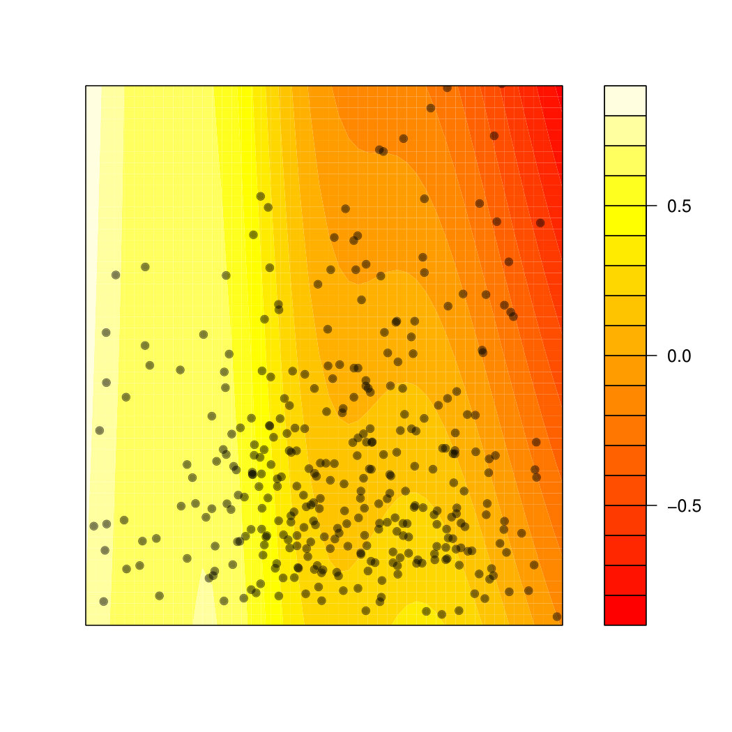 Figure 40
